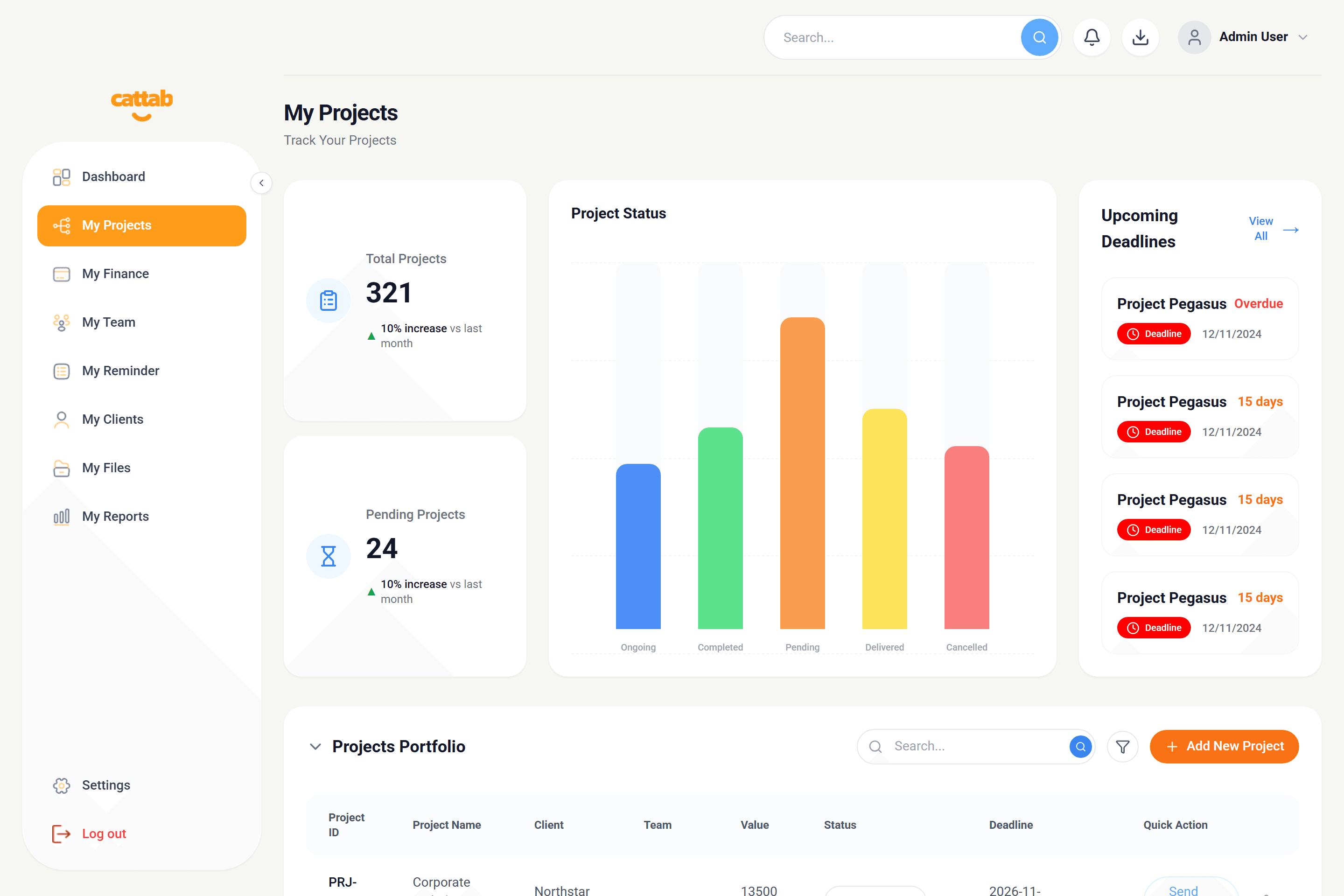 CATTAB My Projects overview