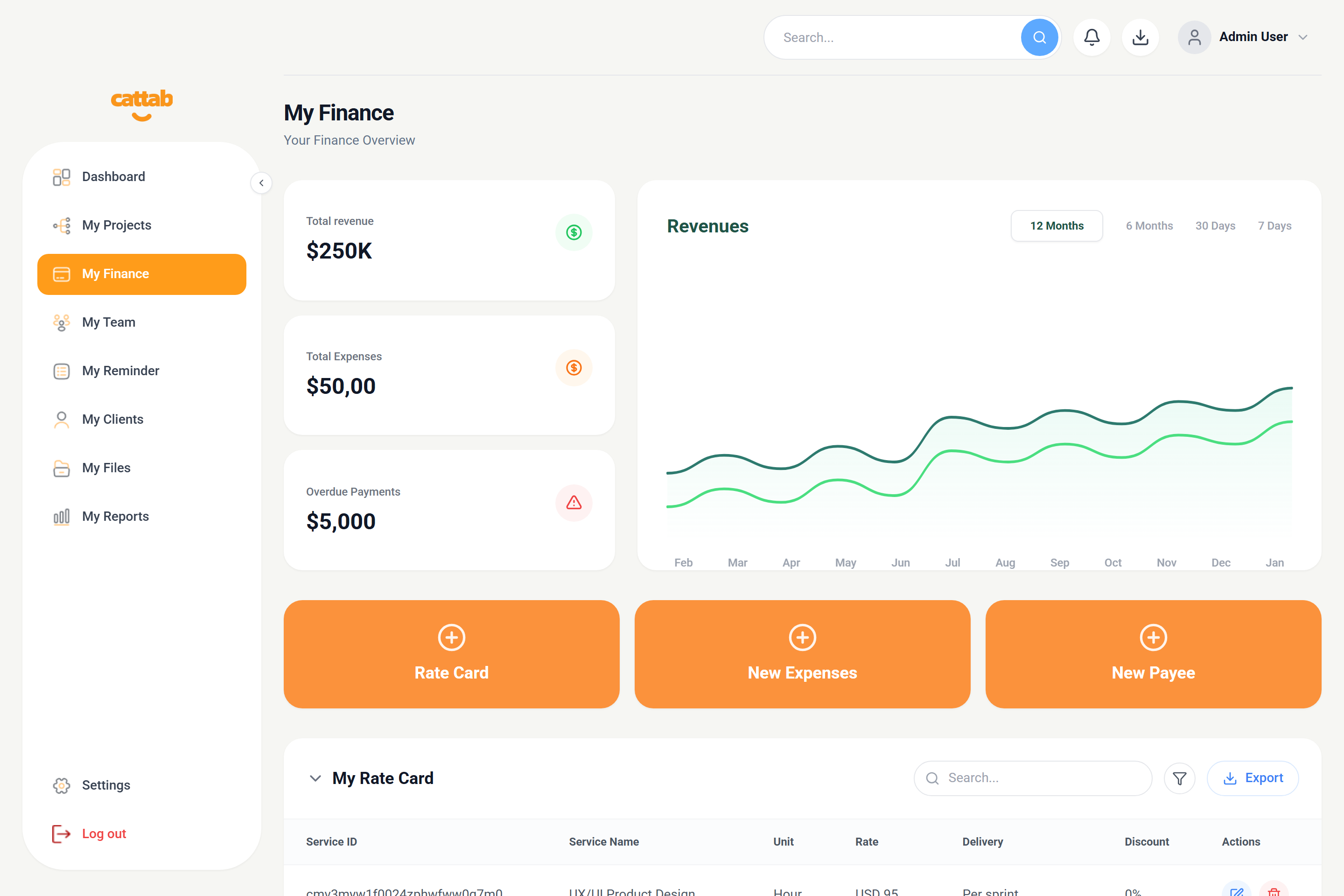 CATTAB Finance, Invoices, and Revenue Tracking