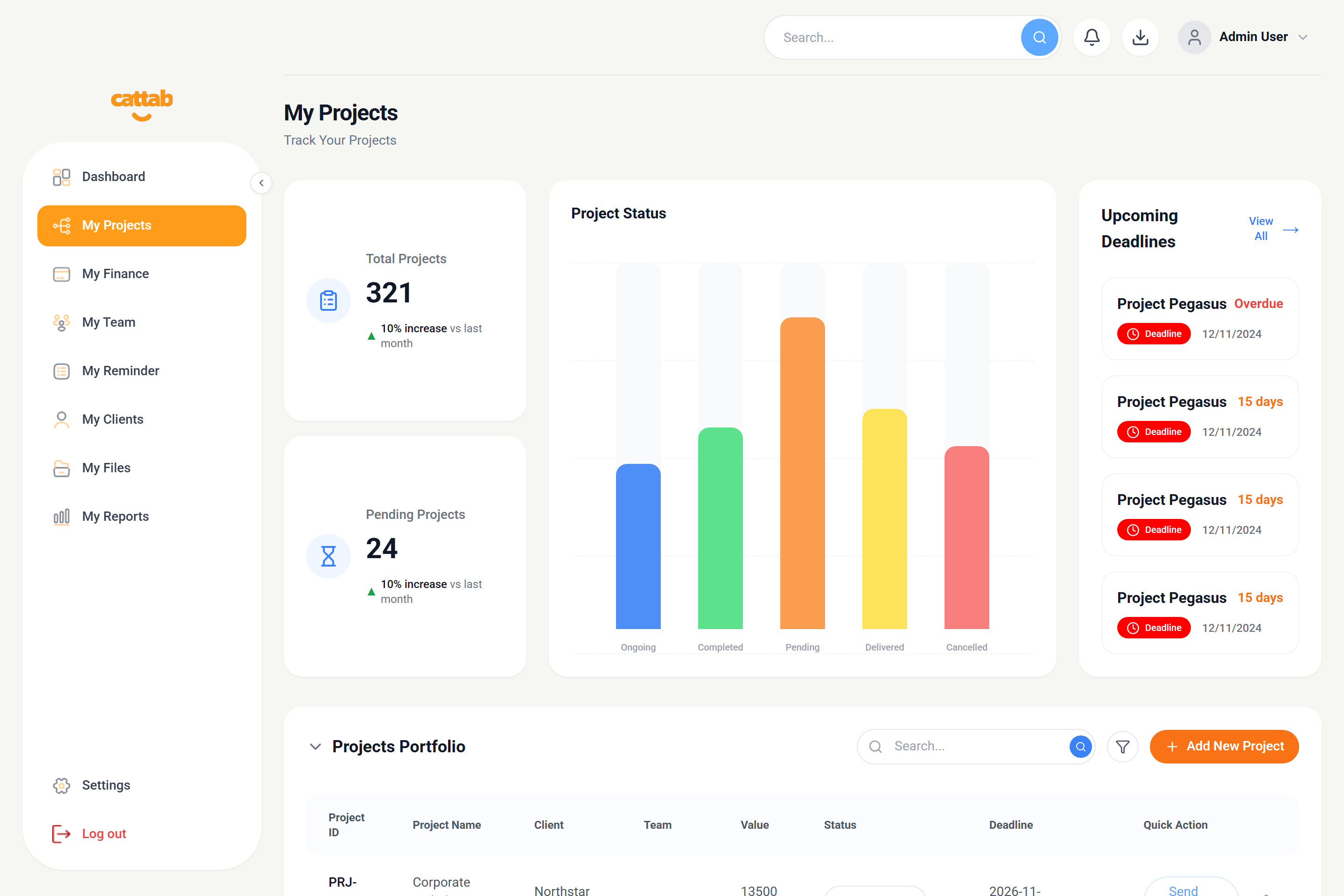 CATTAB Projects Portfolio and Milestone Pipeline