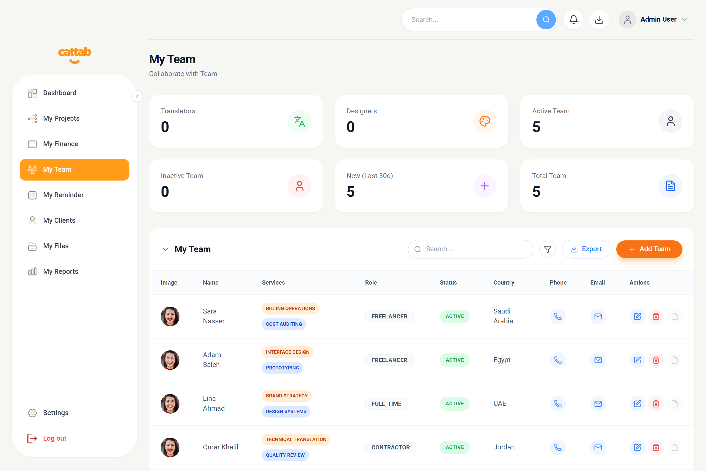 CATTAB Team Members and Contributor Hub